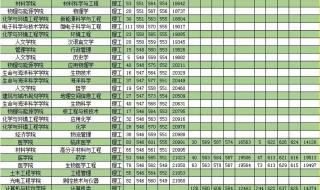 广东高考分数线预测 2023广东高考录取分数线怎么划分